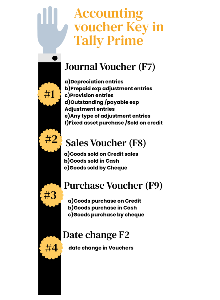 Accounting voucher Key in Tally Prime 2