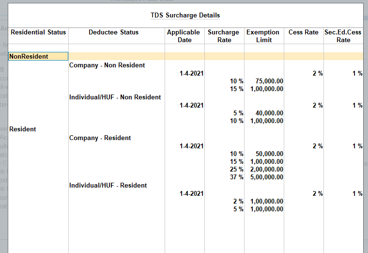 TDS surcharge ini tally prime
