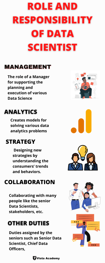 ROLE AND RESPONSIBILITY OF DATA SCIENTIST