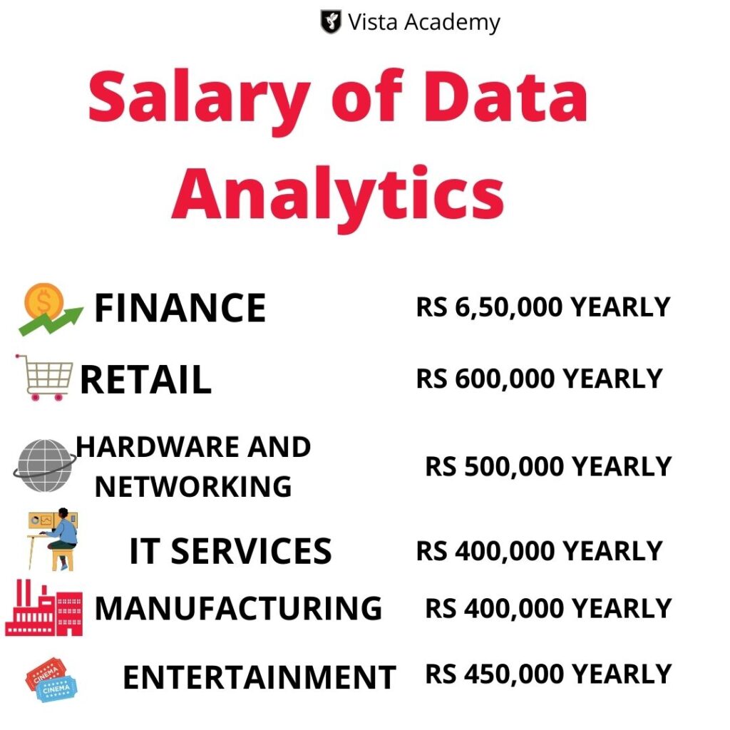 salary of data analytics (1)