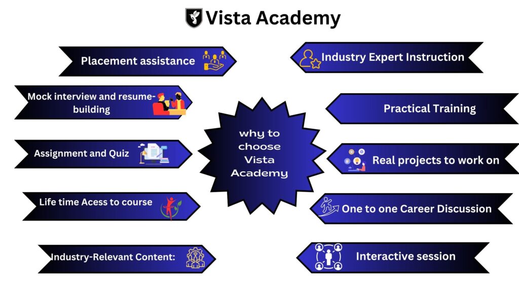 why to choose Vista Academy data analytics
