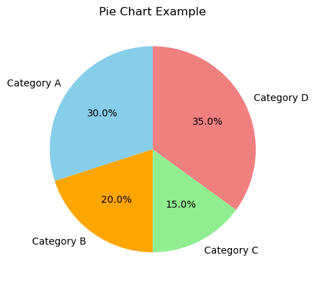 pie chart for data analytics in dehradun