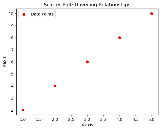 Scatter plotter chart in python