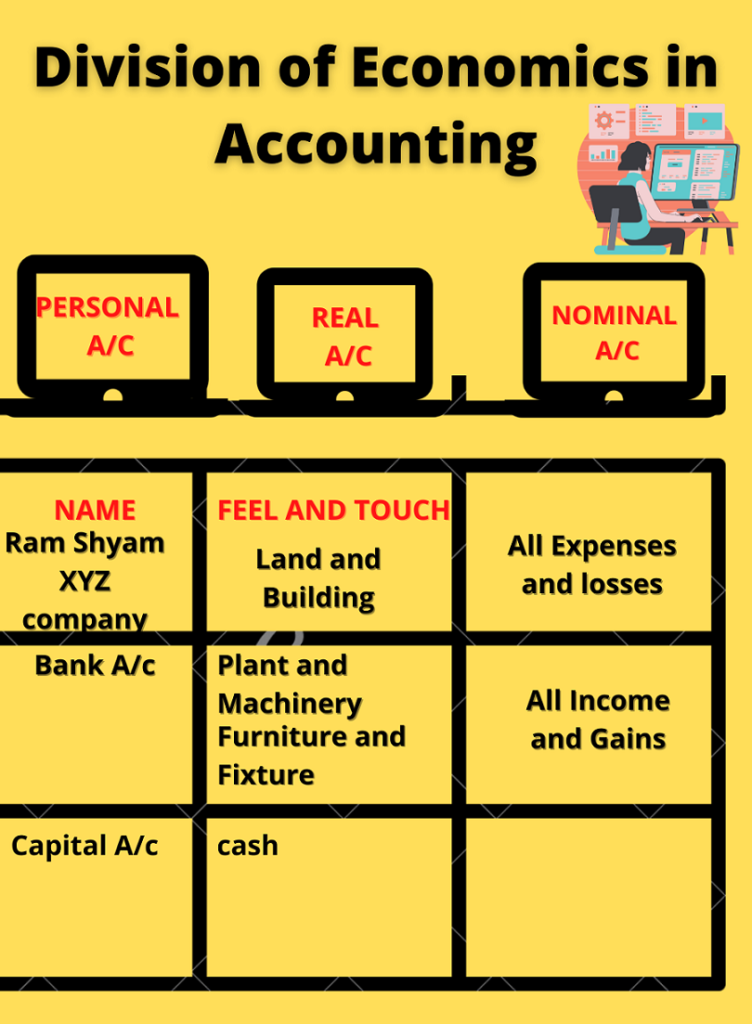Division of Accounting
