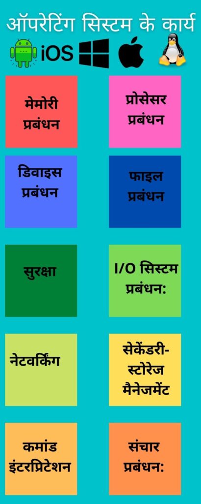 ऑपरेटिंग सिस्टम के कार्य function of operating system in Hindi
