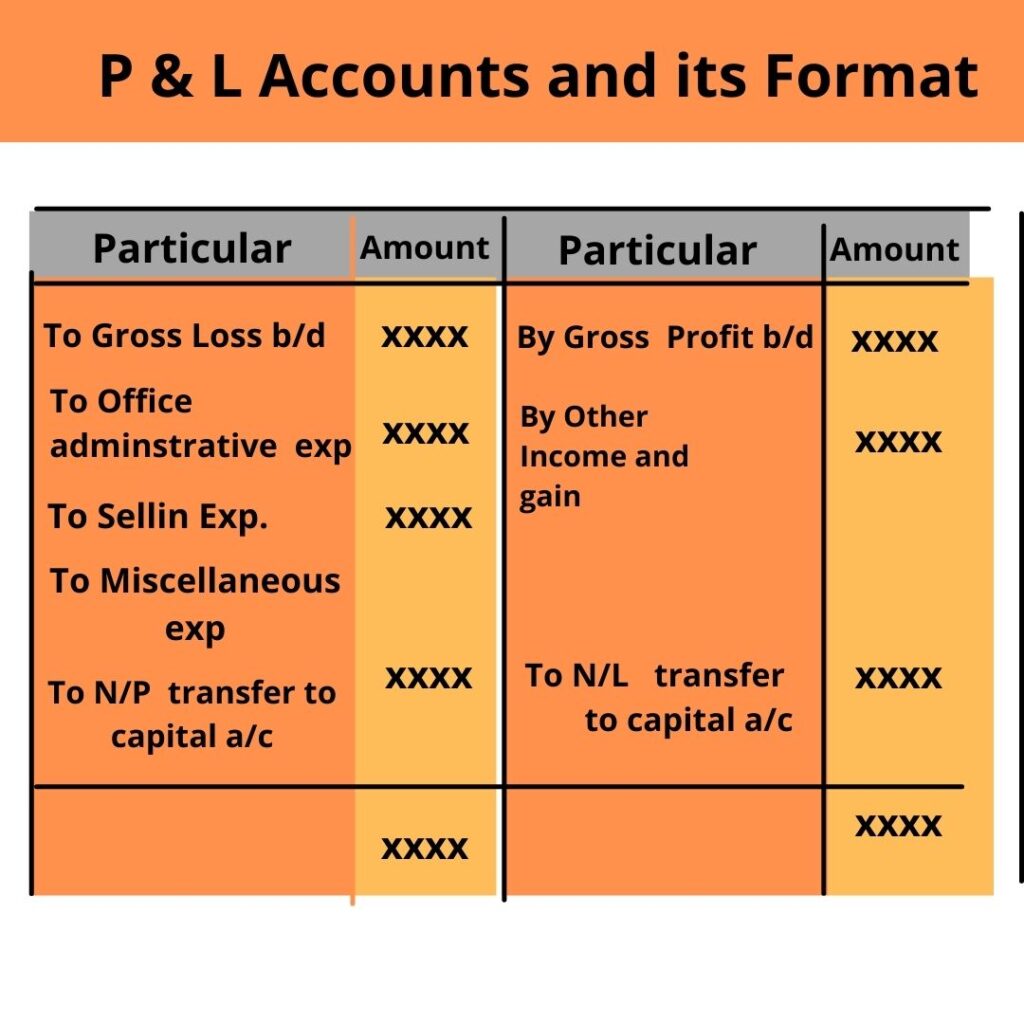 P & L Accounts and its Format