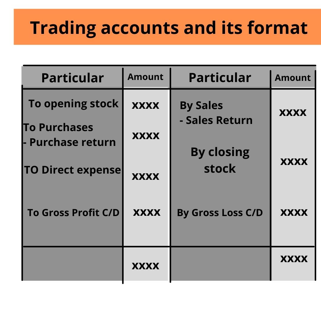 Trading accounts and its format