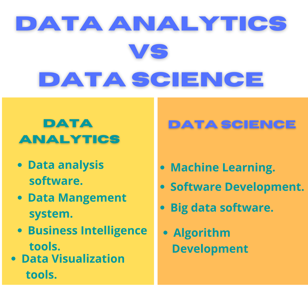 data analytics vs data science