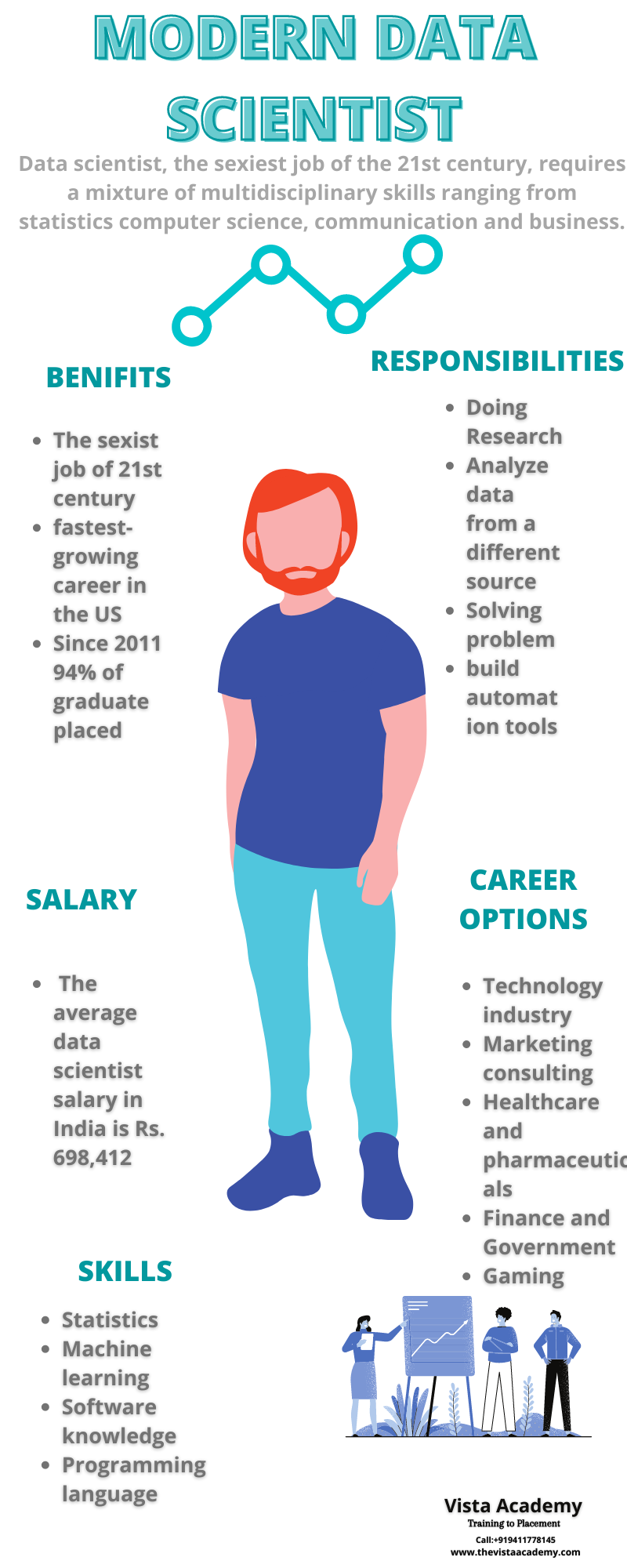 Modern Data Scientist Profile - Vista Academy