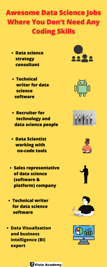 Awesome Data Science Jobs Where You Don’t Need Any Coding Skills