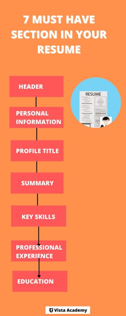 7 MUST HAVE SECTION IN YOUR RESUME