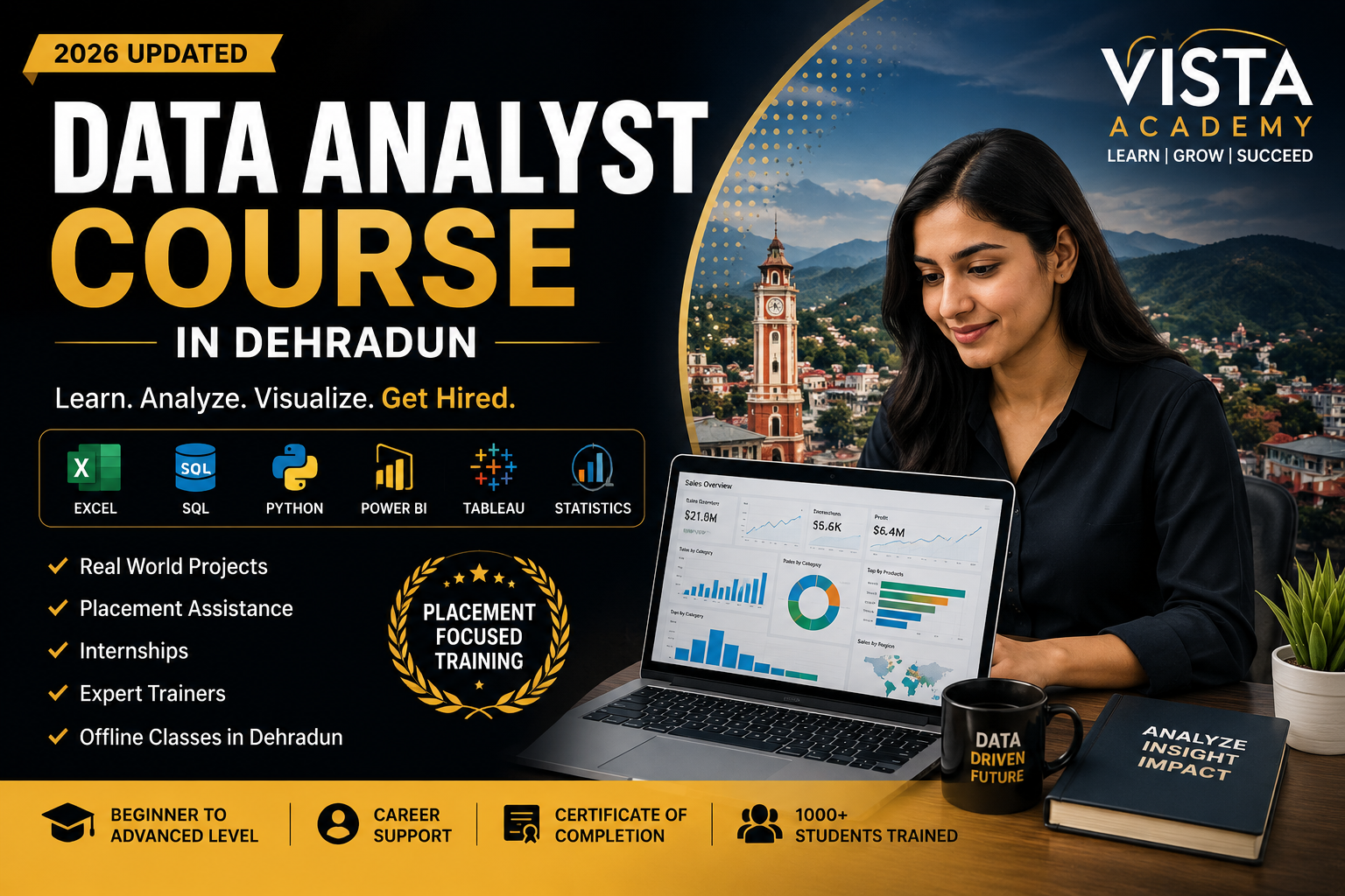 Data Analytics Jobs for Freshers in India