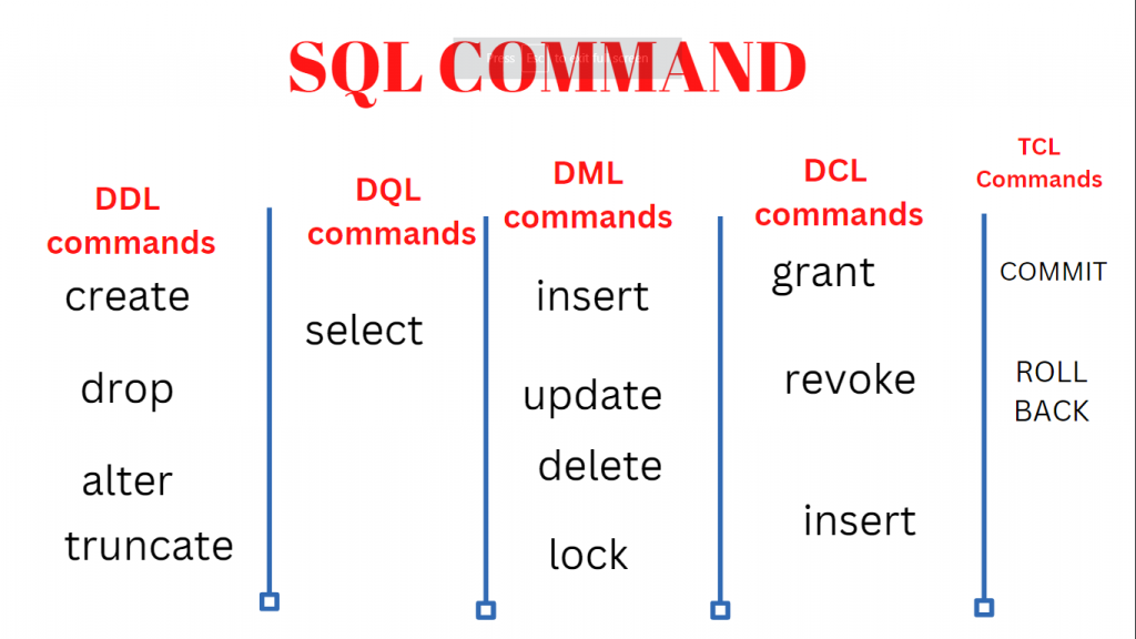 SQL COMMAND