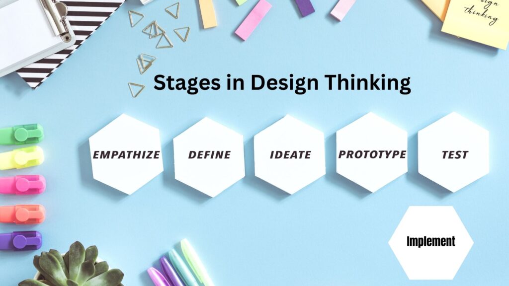 Stages in Design Thinking
