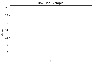 boxplot chart in matplotlib