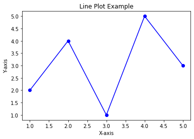 line plot chart