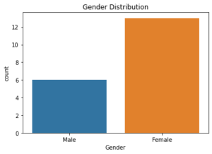Data Cleaning in Python + Data Visualization with Matplotlib & Seaborn