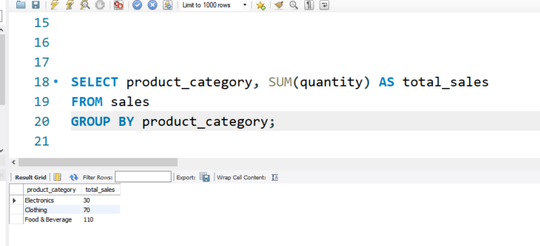 SQL GROUP BY vs ORDER BY (With Simple Examples for Beginners) – 2026