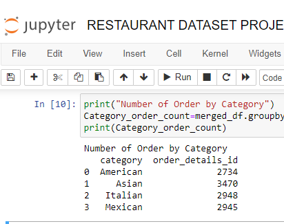 no of order by category in restaurant data