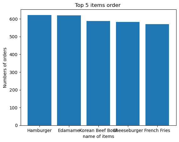 top 5 items by orders barchart