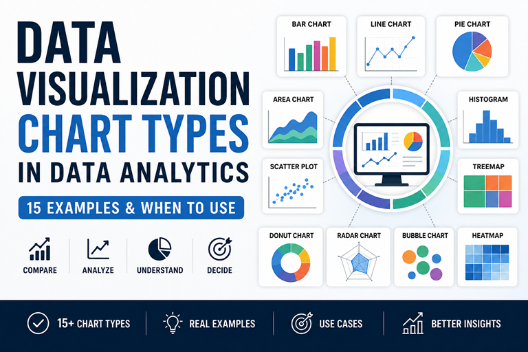 data visualization chart types examples bar line pie charts in data analytics