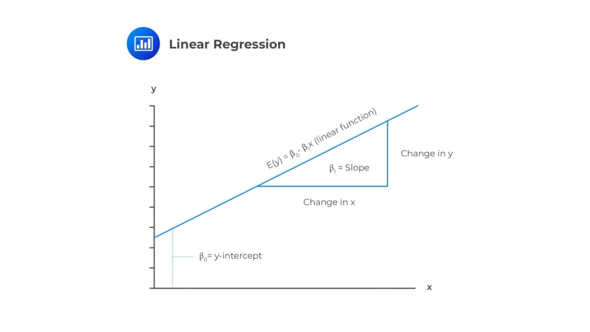 Dependent और Independent Variables का उदाहरण - बारिश और छाते की बिक्री