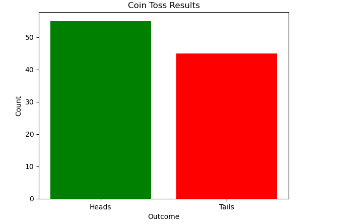 coin switch chart