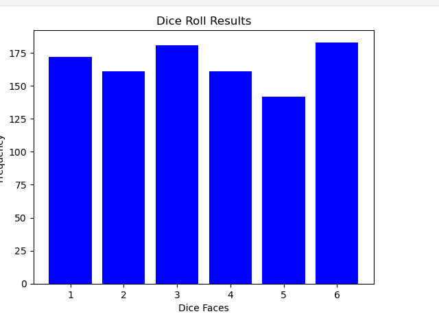 Dice roll result