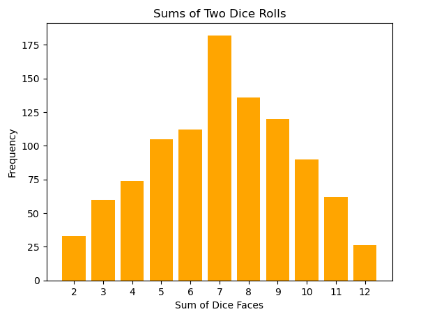 dice roll result