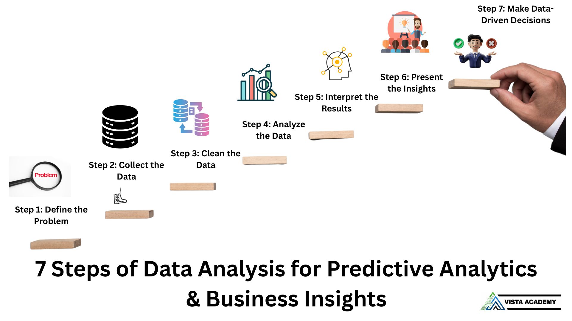 7 Steps of Data Analysis for Predictive Analytics