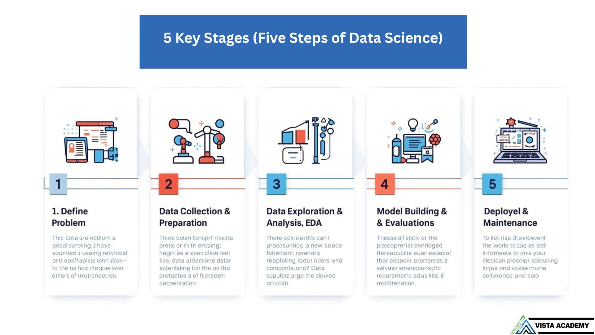 Five Steps of Data Science Process – Vista Academy