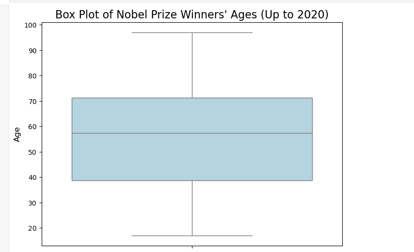 box plot in statisticd